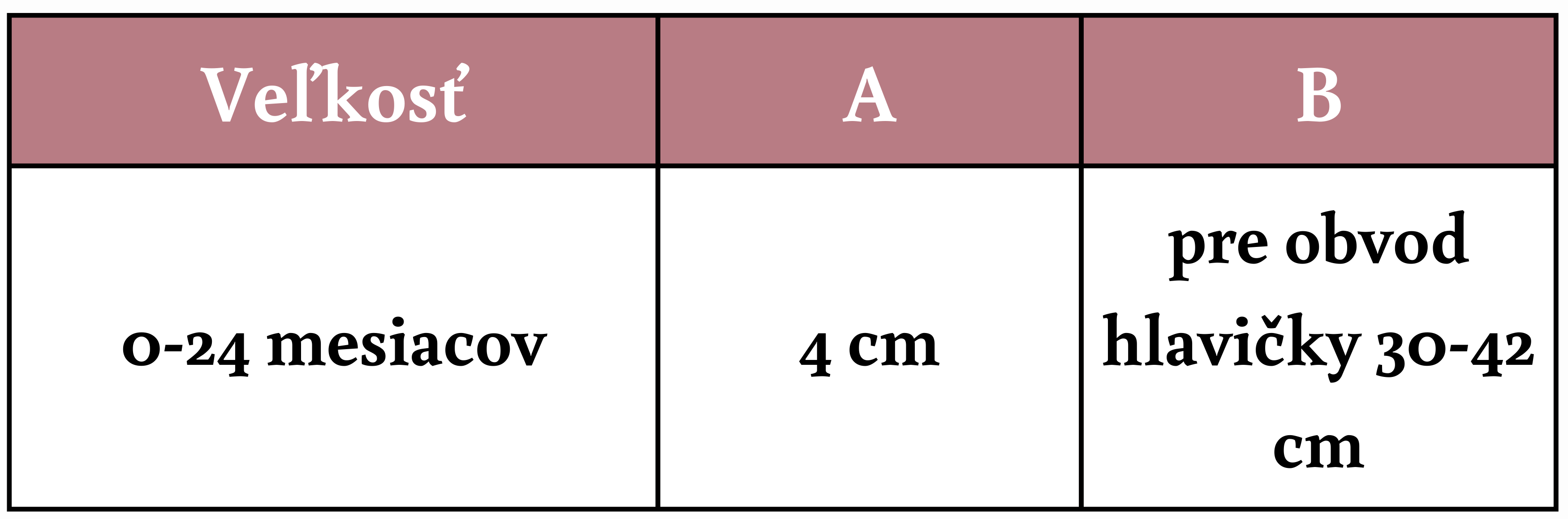 Velikostní tabulka SK čelenka 